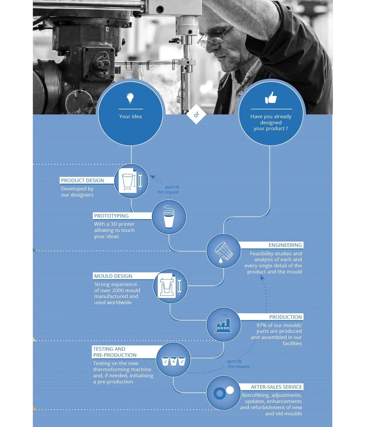 termostampi-corporate-brochure
